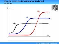 Иллюстрация к книге — Наука побеждать в инвестициях, менеджменте и маркетинге [pic_10.jpg]