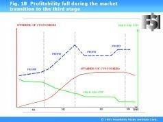 Иллюстрация к книге — Наука побеждать в инвестициях, менеджменте и маркетинге [pic_18.jpg]