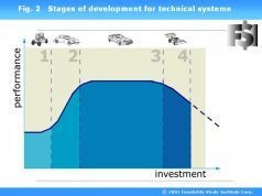 Иллюстрация к книге — Наука побеждать в инвестициях, менеджменте и маркетинге [pic_2.jpg]