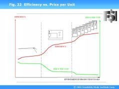 Иллюстрация к книге — Наука побеждать в инвестициях, менеджменте и маркетинге [pic_22.jpg]