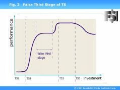 Иллюстрация к книге — Наука побеждать в инвестициях, менеджменте и маркетинге [pic_3.jpg]