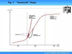 Иллюстрация к книге — Наука побеждать в инвестициях, менеджменте и маркетинге [pic_7.jpg]