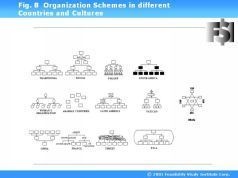 Иллюстрация к книге — Наука побеждать в инвестициях, менеджменте и маркетинге [pic_8.jpg]