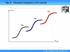 Иллюстрация к книге — Наука побеждать в инвестициях, менеджменте и маркетинге [pic_9.jpg]