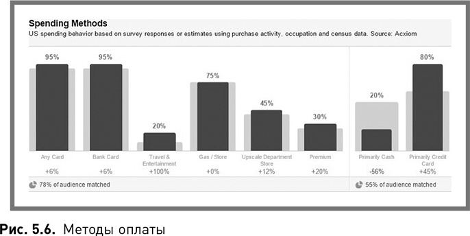 Иллюстрация к книге — Жесткий SMM. Выжать из соцсетей максимум [i_017.jpg]