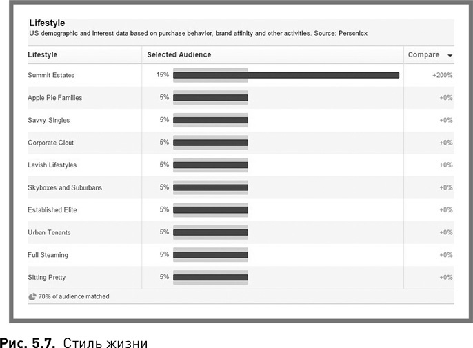 Иллюстрация к книге — Жесткий SMM. Выжать из соцсетей максимум [i_018.jpg]