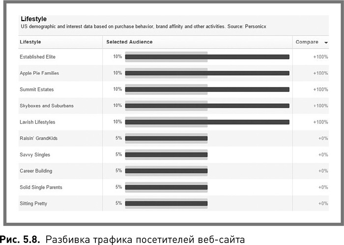 Иллюстрация к книге — Жесткий SMM. Выжать из соцсетей максимум [i_019.jpg]