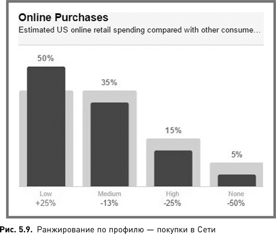 Иллюстрация к книге — Жесткий SMM. Выжать из соцсетей максимум [i_020.jpg]