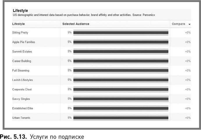 Иллюстрация к книге — Жесткий SMM. Выжать из соцсетей максимум [i_024.jpg]