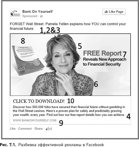 Иллюстрация к книге — Жесткий SMM. Выжать из соцсетей максимум [i_039.jpg]