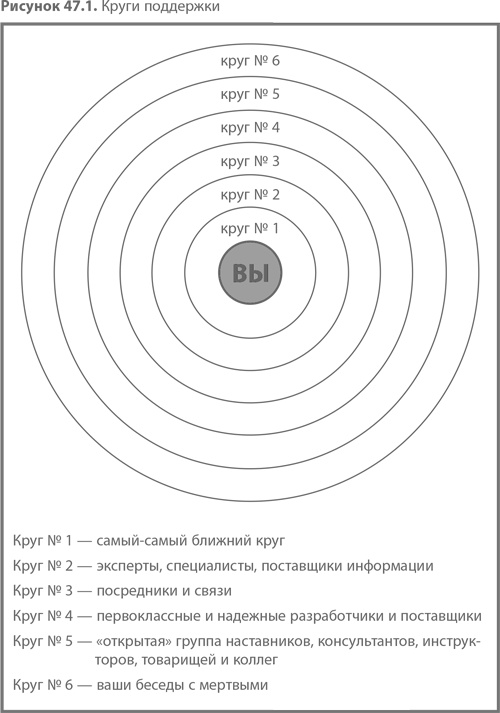 Иллюстрация к книге — Жесткий менеджмент. Заставьте людей работать на результат [i_050.jpg]