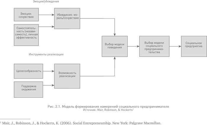 Иллюстрация к книге — Социальное предпринимательство. Миссия - сделать мир лучше [i_002.jpg]
