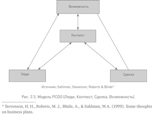 Иллюстрация к книге — Социальное предпринимательство. Миссия - сделать мир лучше [i_004.jpg]