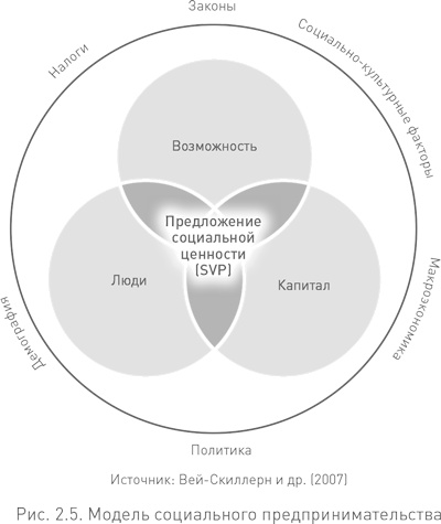 Иллюстрация к книге — Социальное предпринимательство. Миссия - сделать мир лучше [i_006.jpg]
