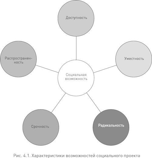 Иллюстрация к книге — Социальное предпринимательство. Миссия - сделать мир лучше [i_013.jpg]