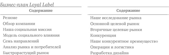 Иллюстрация к книге — Социальное предпринимательство. Миссия - сделать мир лучше [i_020.jpg]