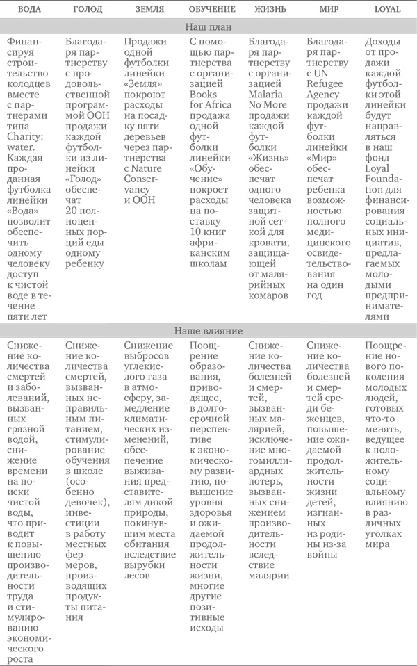 Иллюстрация к книге — Социальное предпринимательство. Миссия - сделать мир лучше [i_023.jpg]