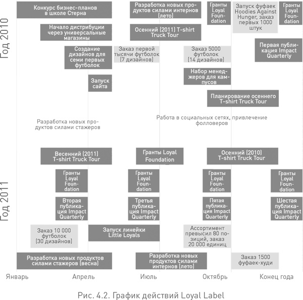 Иллюстрация к книге — Социальное предпринимательство. Миссия - сделать мир лучше [i_025.jpg]