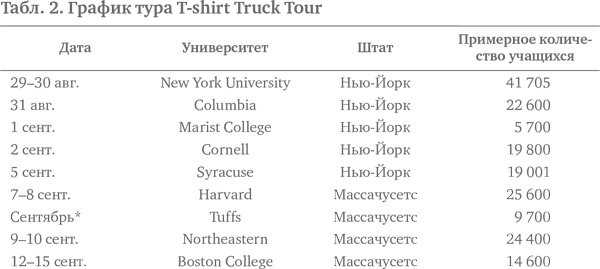 Иллюстрация к книге — Социальное предпринимательство. Миссия - сделать мир лучше [i_026.jpg]