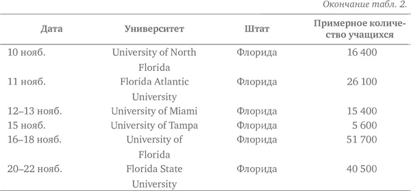 Иллюстрация к книге — Социальное предпринимательство. Миссия - сделать мир лучше [i_028.jpg]
