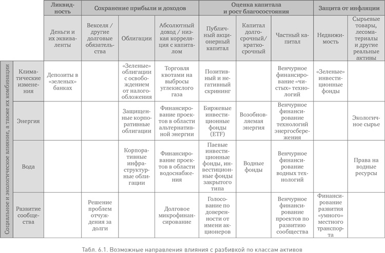 Иллюстрация к книге — Социальное предпринимательство. Миссия - сделать мир лучше [i_033.jpg]