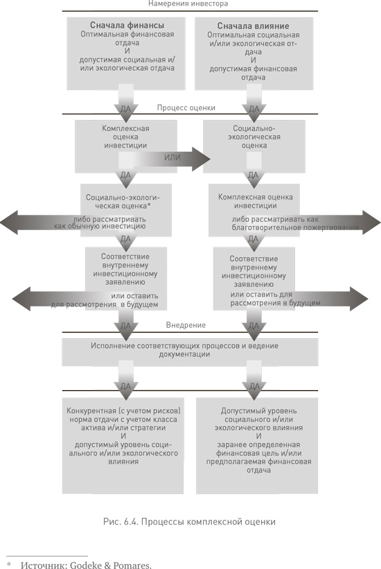 Иллюстрация к книге — Социальное предпринимательство. Миссия - сделать мир лучше [i_035.jpg]