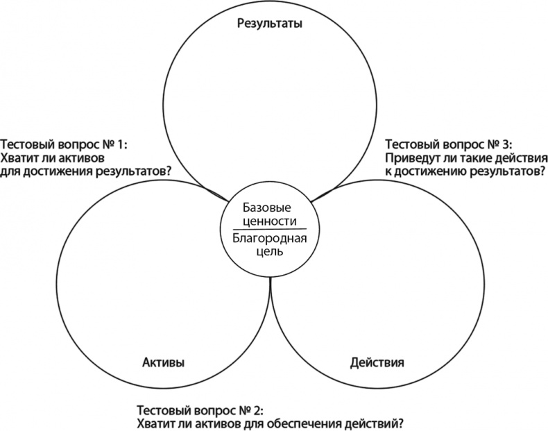 Иллюстрация к книге — Лидер и племя. Пять уровней корпоративной культуры [i_002.jpg]