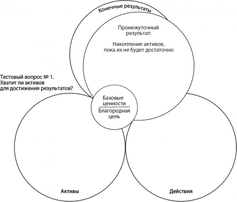 Иллюстрация к книге — Лидер и племя. Пять уровней корпоративной культуры [i_003.jpg]