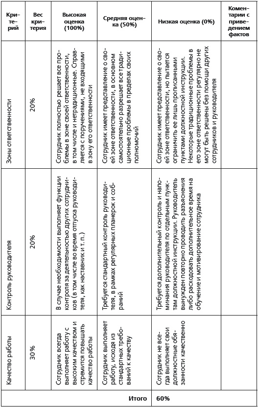 Иллюстрация к книге — KPI и мотивация персонала. Полный сборник практических инструментов [_024.jpg]