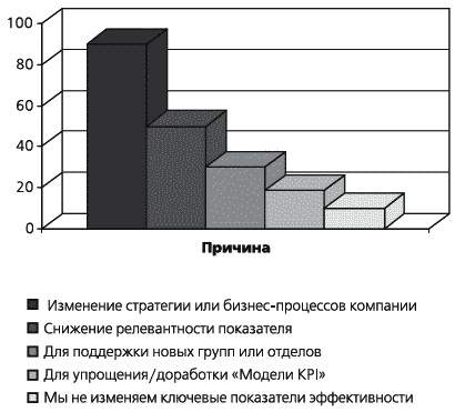 Иллюстрация к книге — KPI и мотивация персонала. Полный сборник практических инструментов [_039_2.jpg]