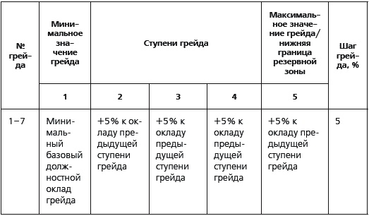 Иллюстрация к книге — KPI и мотивация персонала. Полный сборник практических инструментов [_144.jpg]