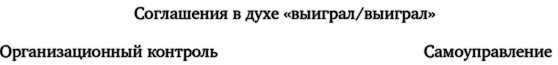 Иллюстрация к книге — Лидерство, основанное на принципах [i_011.jpg]