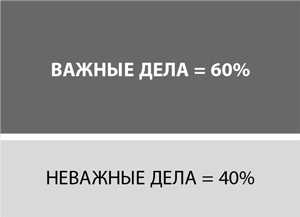 Иллюстрация к книге — Пять правил выдающейся эффективности. Как достигать главных целей без перегрузок и выгорания [i_003.jpg]