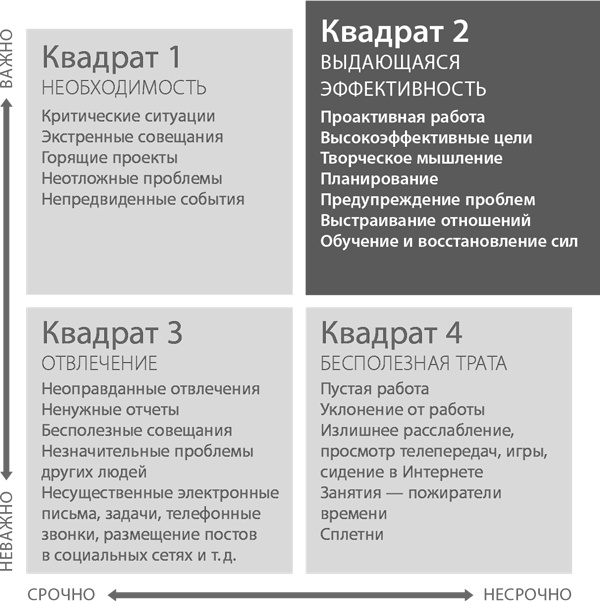 Иллюстрация к книге — Пять правил выдающейся эффективности. Как достигать главных целей без перегрузок и выгорания [i_007.jpg]