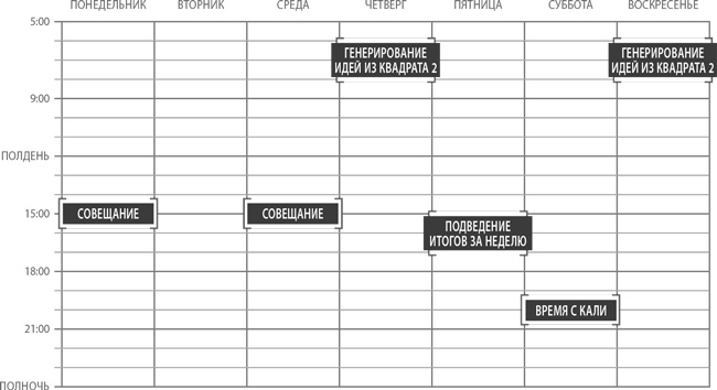Иллюстрация к книге — Пять правил выдающейся эффективности. Как достигать главных целей без перегрузок и выгорания [i_021.jpg]