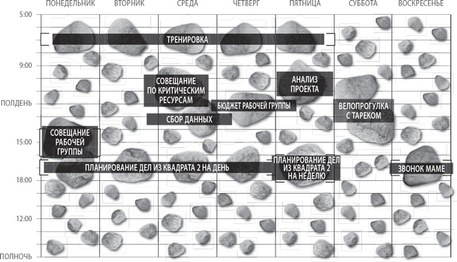 Иллюстрация к книге — Пять правил выдающейся эффективности. Как достигать главных целей без перегрузок и выгорания [i_023.jpg]