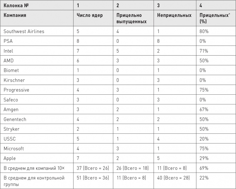 Иллюстрация к книге — Великие по собственному выбору [i_045.jpg]