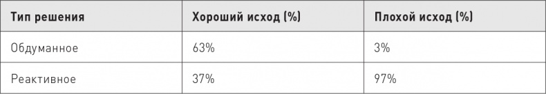 Иллюстрация к книге — Великие по собственному выбору [i_055.jpg]