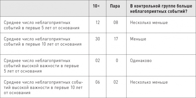 Иллюстрация к книге — Великие по собственному выбору [i_064.jpg]