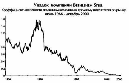 Иллюстрация к книге — От хорошего к великому [img1351.jpg]