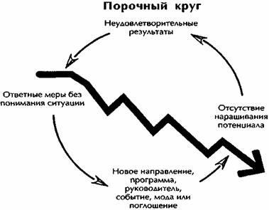 Иллюстрация к книге — От хорошего к великому [img1824.jpg]