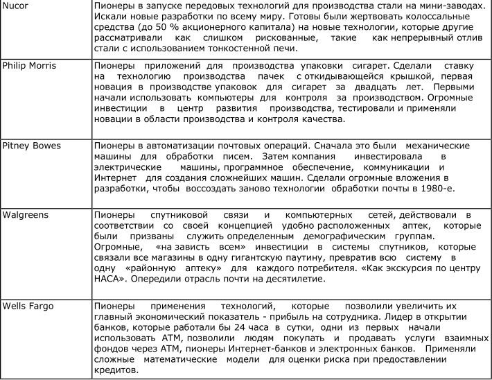 Иллюстрация к книге — От хорошего к великому [img1ca2.jpg]