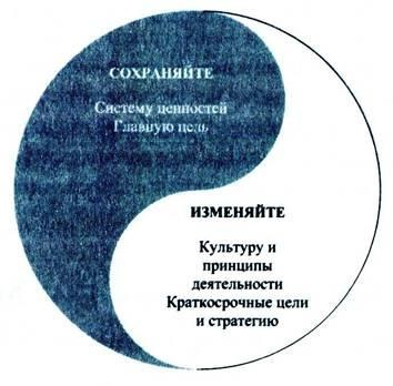 Иллюстрация к книге — От хорошего к великому [img2358.jpg]