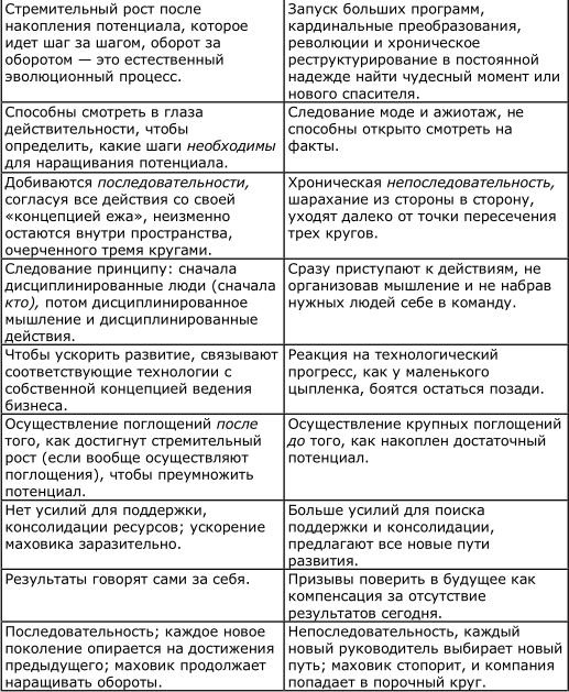 Иллюстрация к книге — От хорошего к великому [img2c00.jpg]