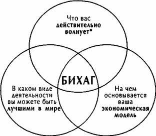 Иллюстрация к книге — От хорошего к великому [img511c.jpg]