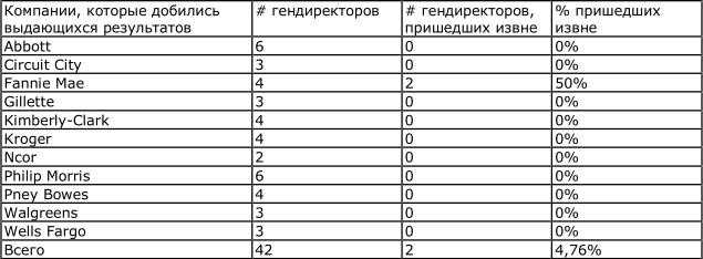 Иллюстрация к книге — От хорошего к великому [img5172.jpg]