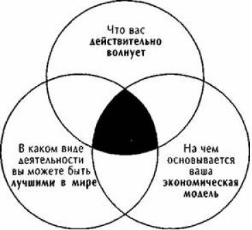 Иллюстрация к книге — От хорошего к великому [img51f9.jpg]