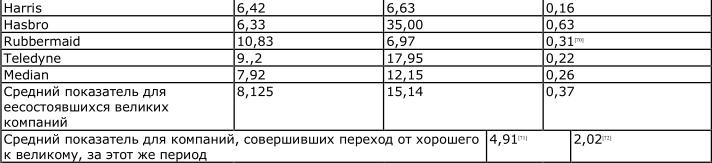 Иллюстрация к книге — От хорошего к великому [img57f7.jpg]