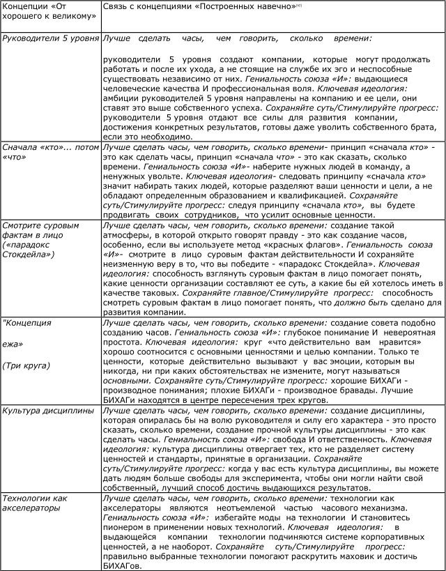 Иллюстрация к книге — От хорошего к великому [img5e8e.jpg]