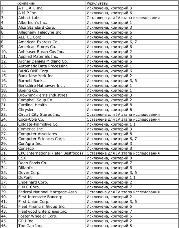 Иллюстрация к книге — От хорошего к великому [img5fbb.jpg]